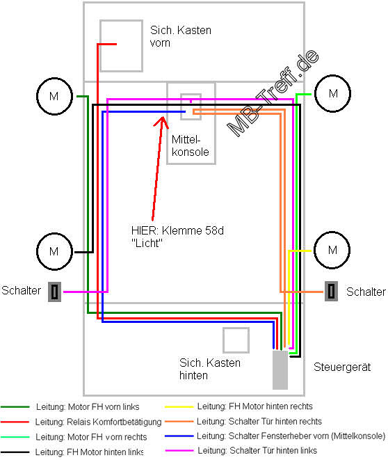 Anleitungen | Mercedes C-Klasse (w202) | Elektrische Fensterheber nachrsten: Bild 0