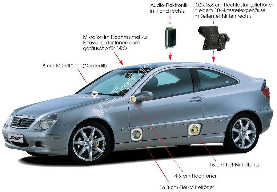 Anleitungen | Mercedes C-Klasse (w203) | Bose-Soundsystem nachrsten: Bild 2