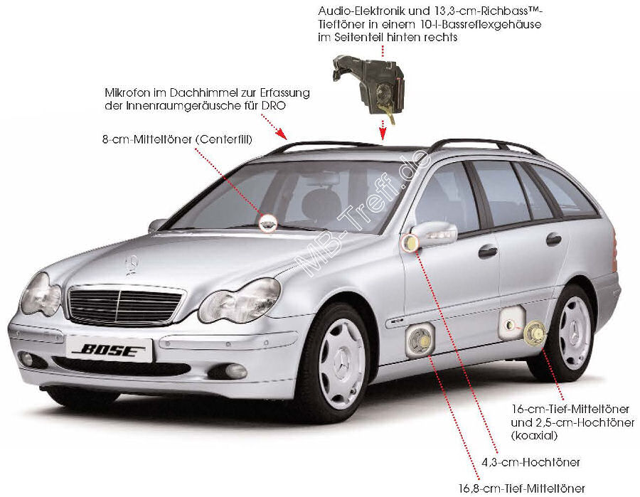 Anleitungen | Mercedes C-Klasse (w203) | Bose-Soundsystem nachrsten: Bild 1