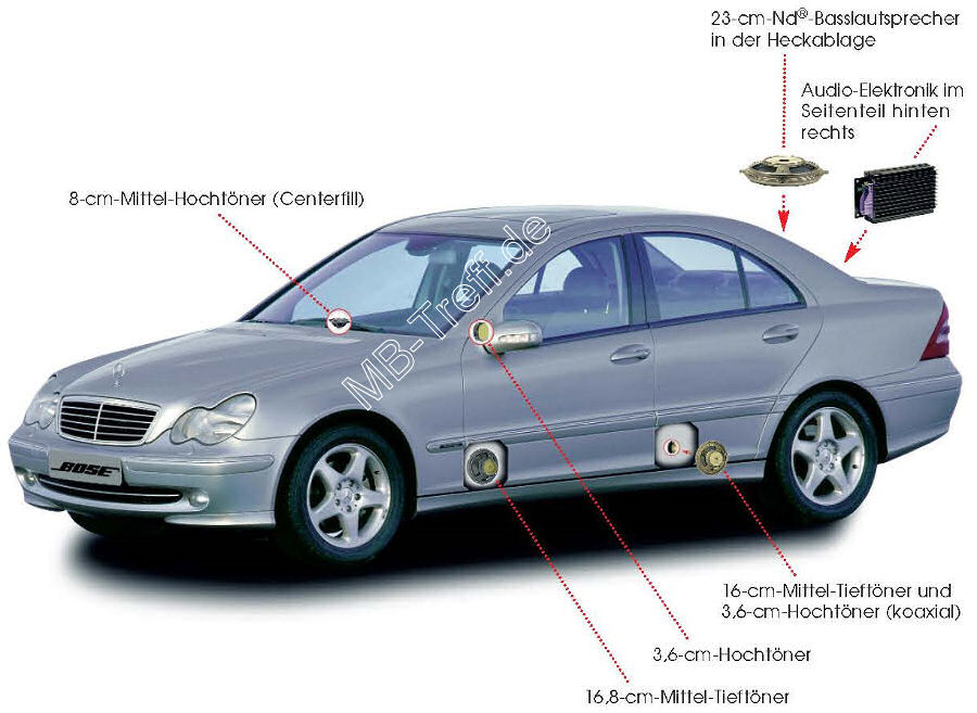Anleitungen | Mercedes C-Klasse (w203) | Bose-Soundsystem nachrüsten: Bild 0