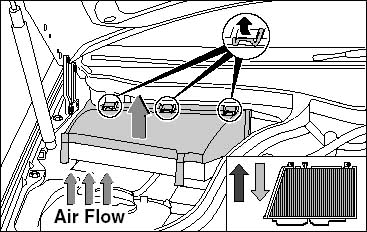 Tipps-tricks | Mercedes Allgemein | Innenluftfilterwechsel: Bild 1